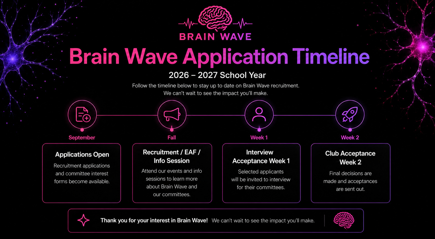 Brain Wave Spring 2026 Application Timeline